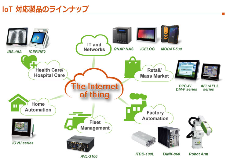 IEI社_第1次産業革命から第4次産業革命への移り変わり