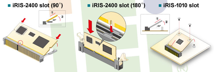 iRISの取付方法一覧